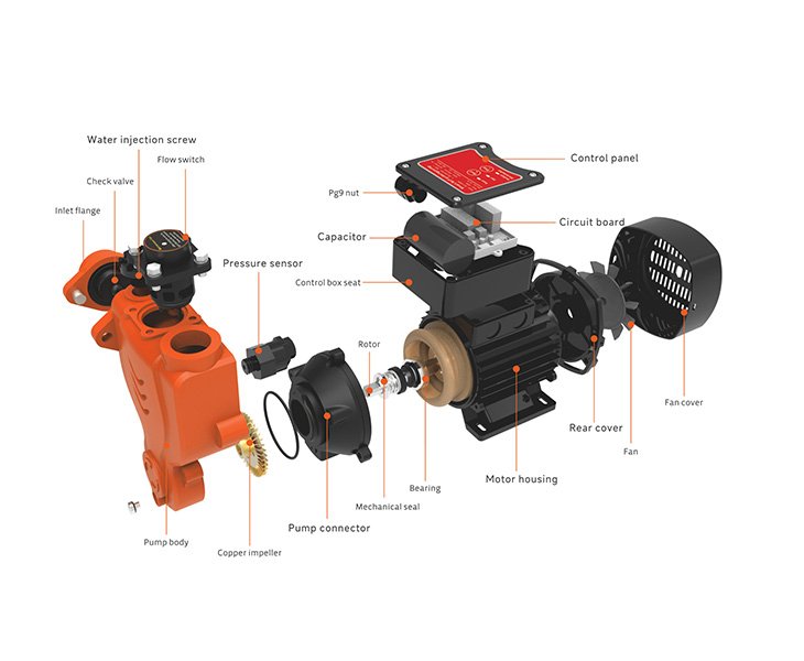 Great Innovation in Control System