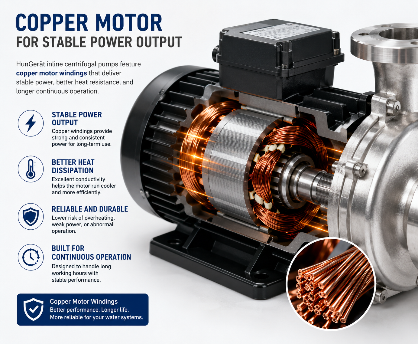Copper Motor for Stable Power Output