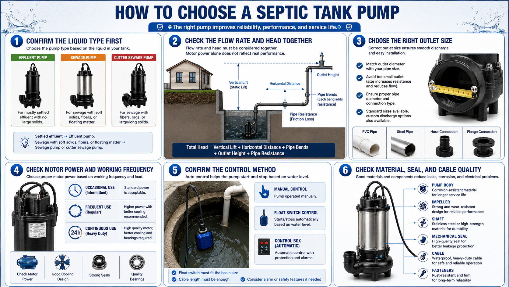 How to Choose a Septic Tank Pump for Real Applications