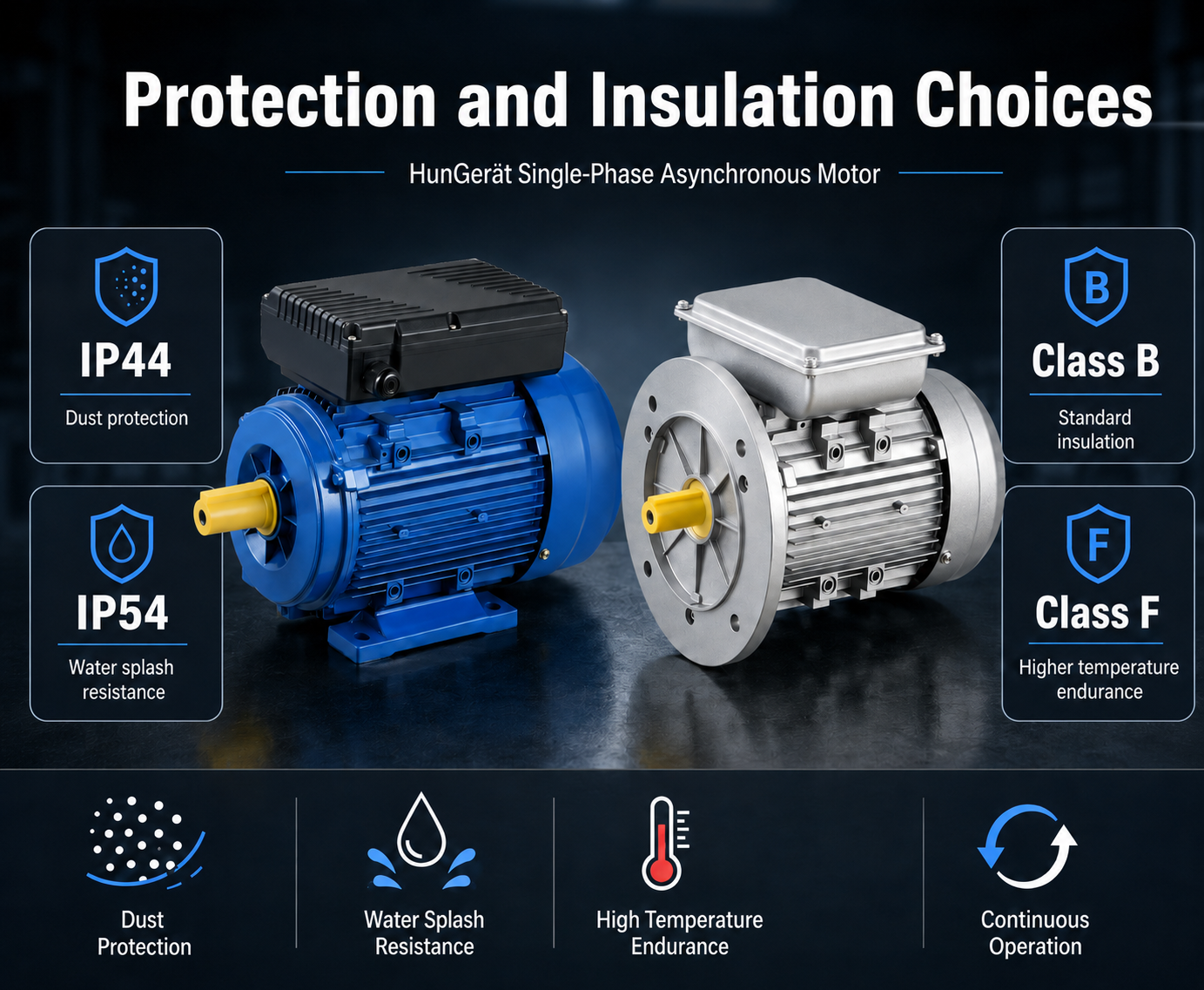 Protection and Insulation Choices