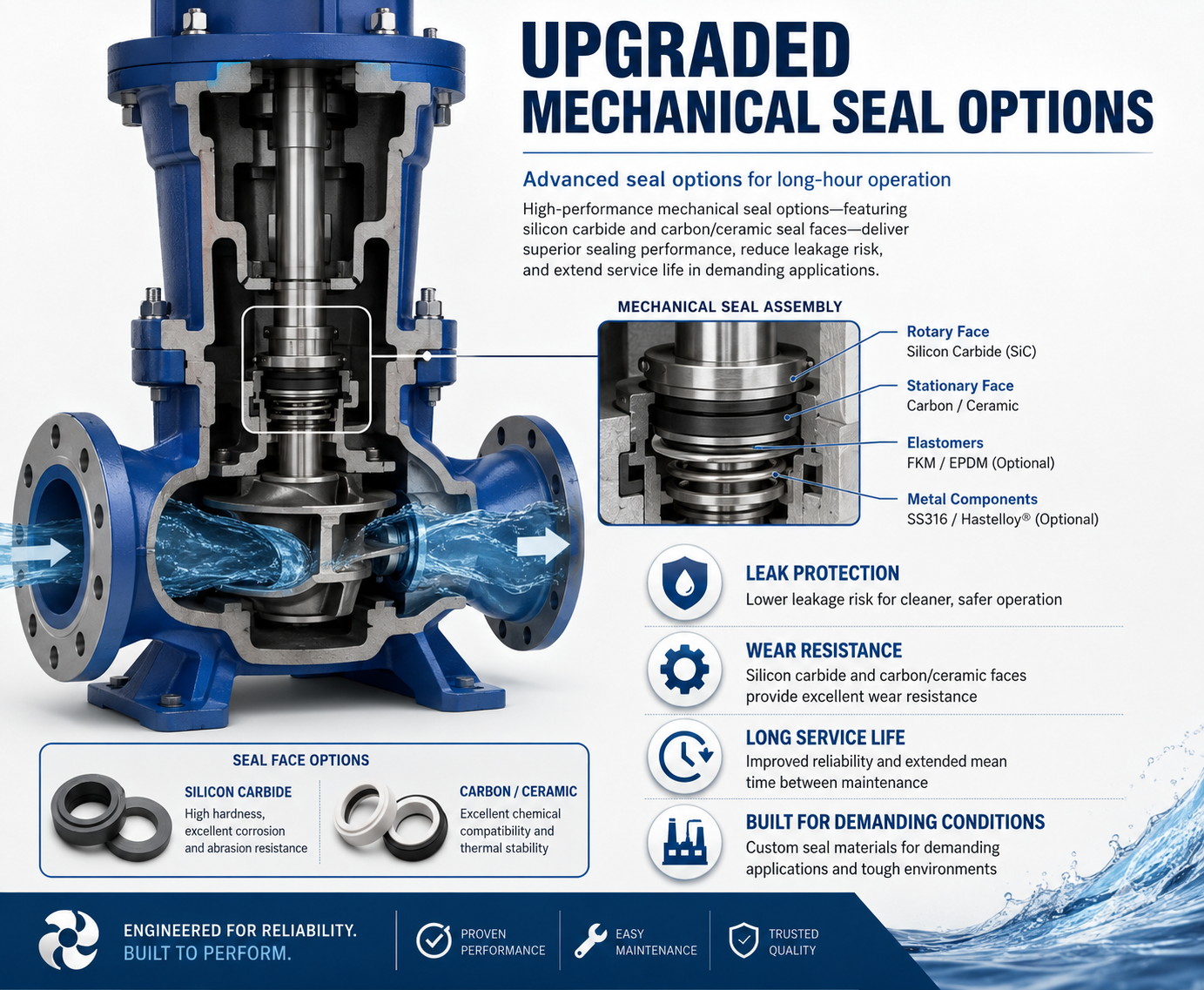 Upgraded Mechanical Seal Options
